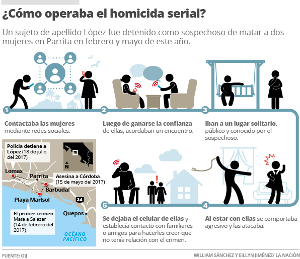 Asesino_serial_LNCIMA20170718_0118_1