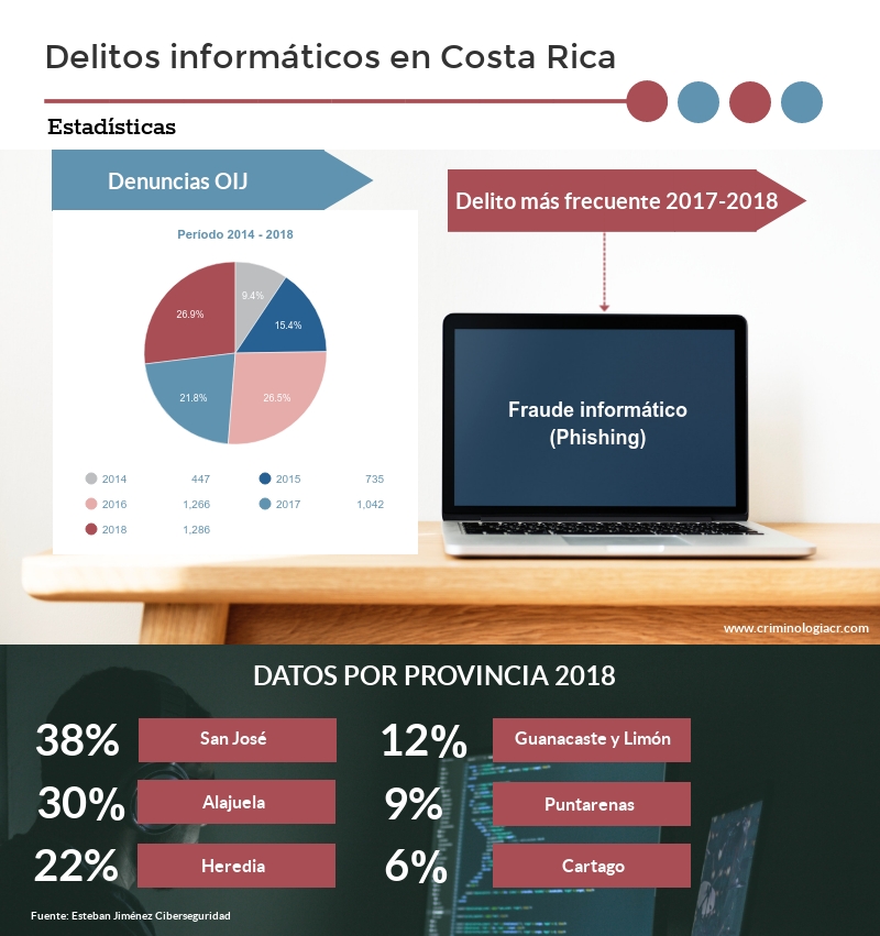 Delitos-informaticos-CR